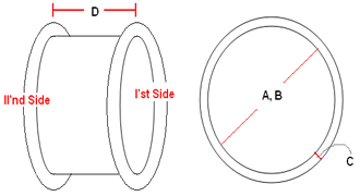 Shaker type circular DCB flexible bellows